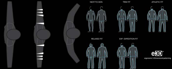 Arcteryx Ergonomics Arcteryx Ergonomics