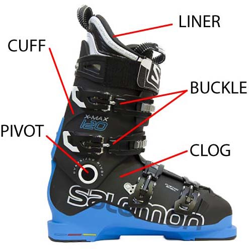 Ski Boot Diagram Ski Boot Diagram