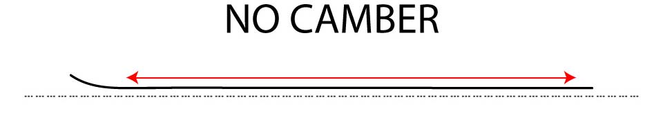 Flat Ski No Camber Flat Ski No Camber