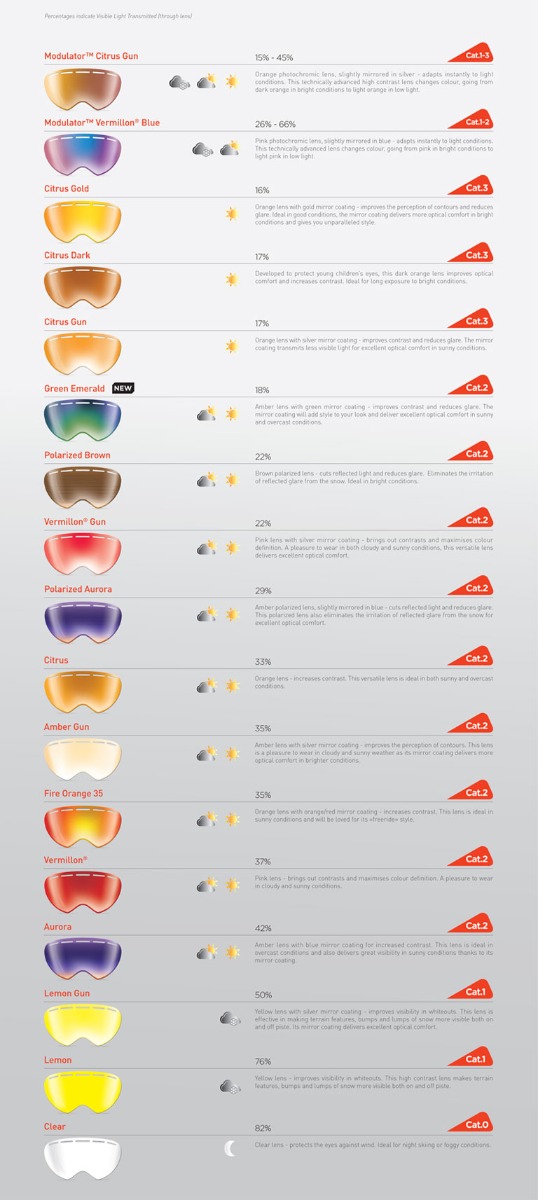 Bolle Lens Types Bolle Lens Types