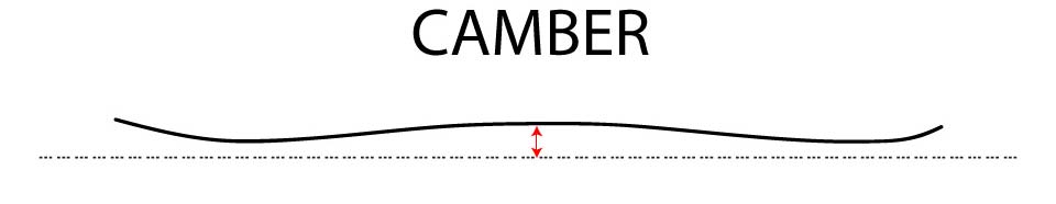 Camber Snowboard Camber Snowboard