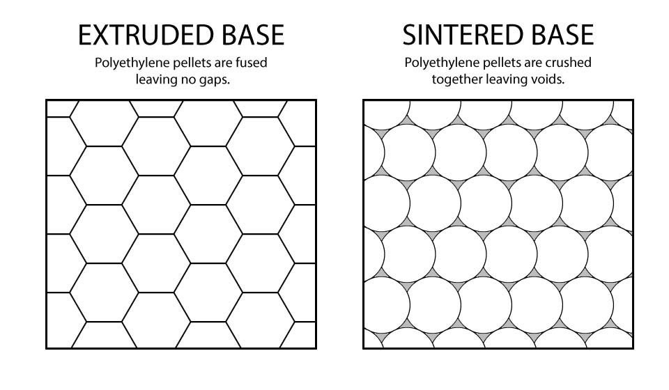 Extruded Sintered Base Extruded Sintered Base
