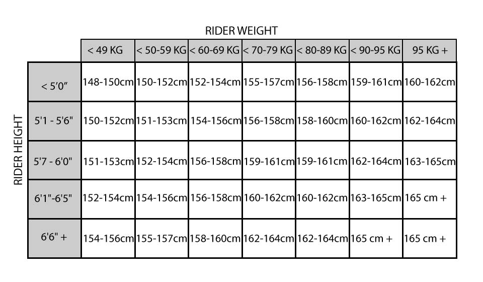 All Mountain Snowboard Calculator: All Mountain Snowboard Calculator: