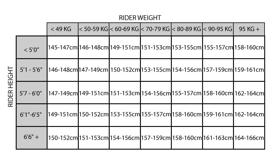 Park Riders Snowboard Calculator Park Riders Snowboard Calculator