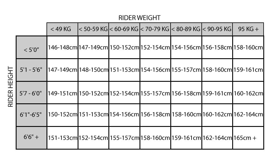 Women’s Snowboard Calculator Women’s Snowboard Calculator
