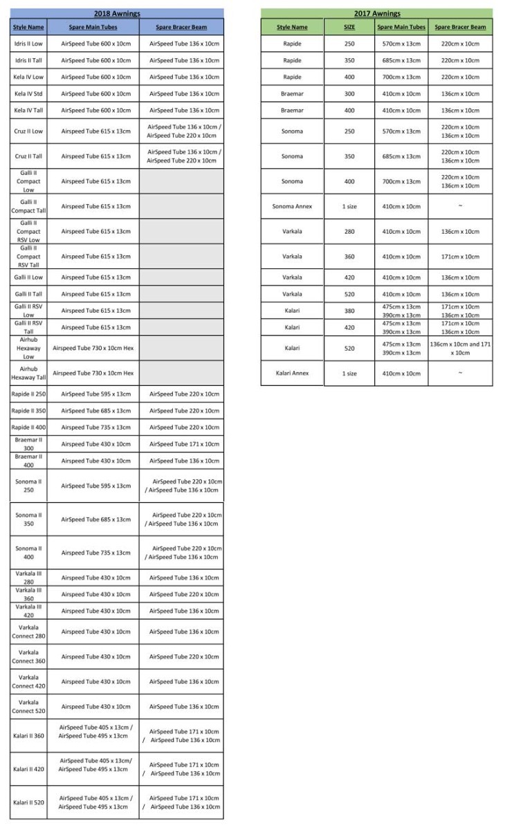 Vango Air Awning Beam Sizes Vango Air Awning Beam Sizes