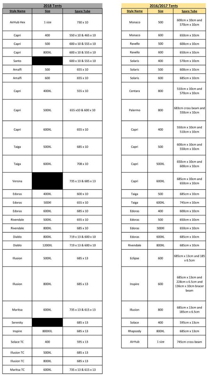 Vango AirBeam Sizes Vango AirBeam Sizes