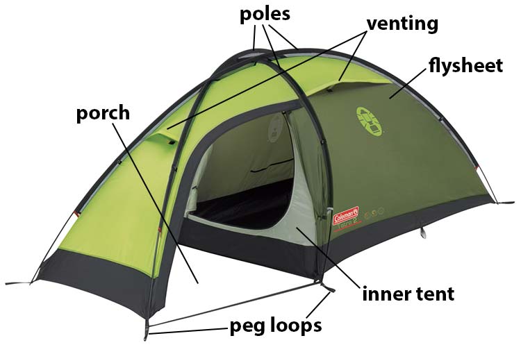 Tent Diagram Tent Diagram